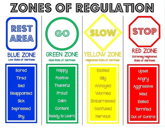  Zones Graphic